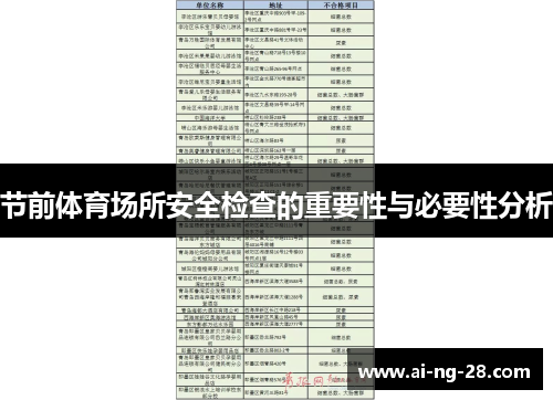 节前体育场所安全检查的重要性与必要性分析