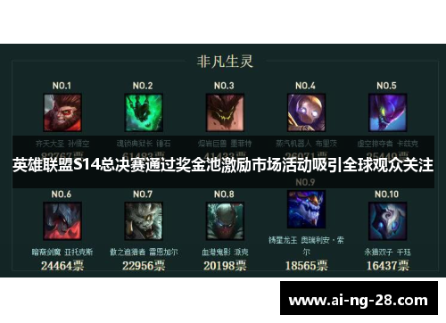 英雄联盟S14总决赛通过奖金池激励市场活动吸引全球观众关注