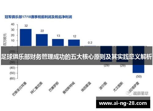 足球俱乐部财务管理成功的五大核心原则及其实践意义解析