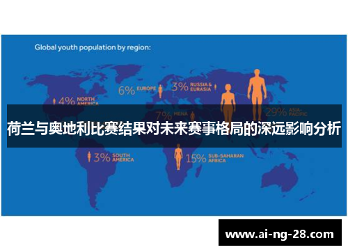 荷兰与奥地利比赛结果对未来赛事格局的深远影响分析