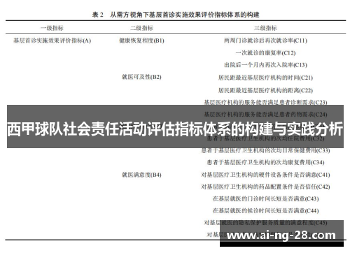 西甲球队社会责任活动评估指标体系的构建与实践分析 西甲球队社会责任活动评估指标体系的构建与实践分析