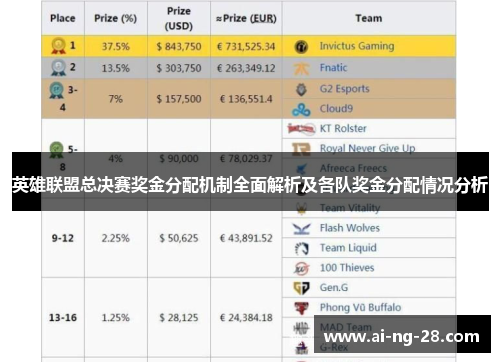 英雄联盟总决赛奖金分配机制全面解析及各队奖金分配情况分析