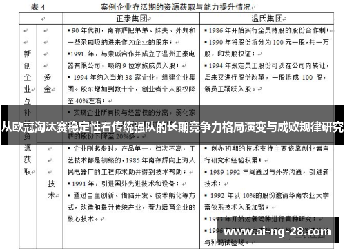 从欧冠淘汰赛稳定性看传统强队的长期竞争力格局演变与成败规律研究