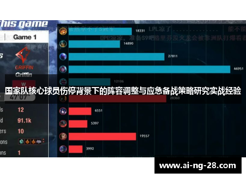 国家队核心球员伤停背景下的阵容调整与应急备战策略研究实战经验