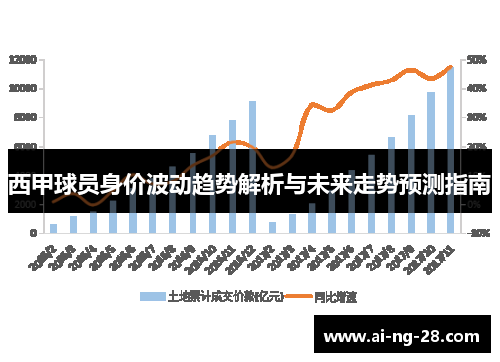 西甲球员身价波动趋势解析与未来走势预测指南 西甲球员身价波动趋势解析与未来走势预测指南