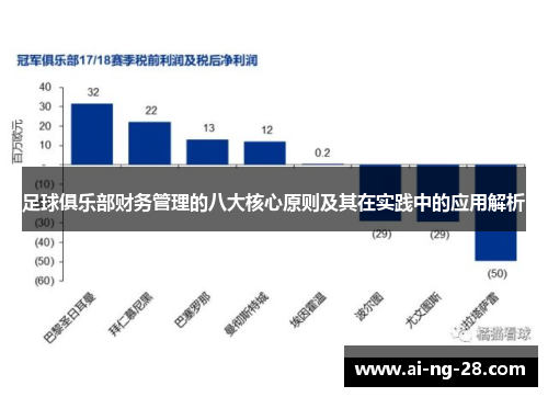足球俱乐部财务管理的八大核心原则及其在实践中的应用解析 足球俱乐部财务管理的八大核心原则及其在实践中的应用解析
